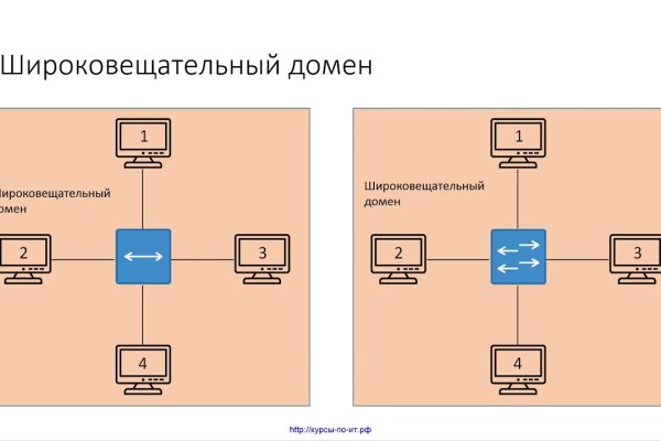 Кракен зайти