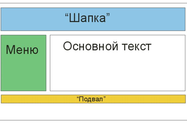 Кракен шеринг